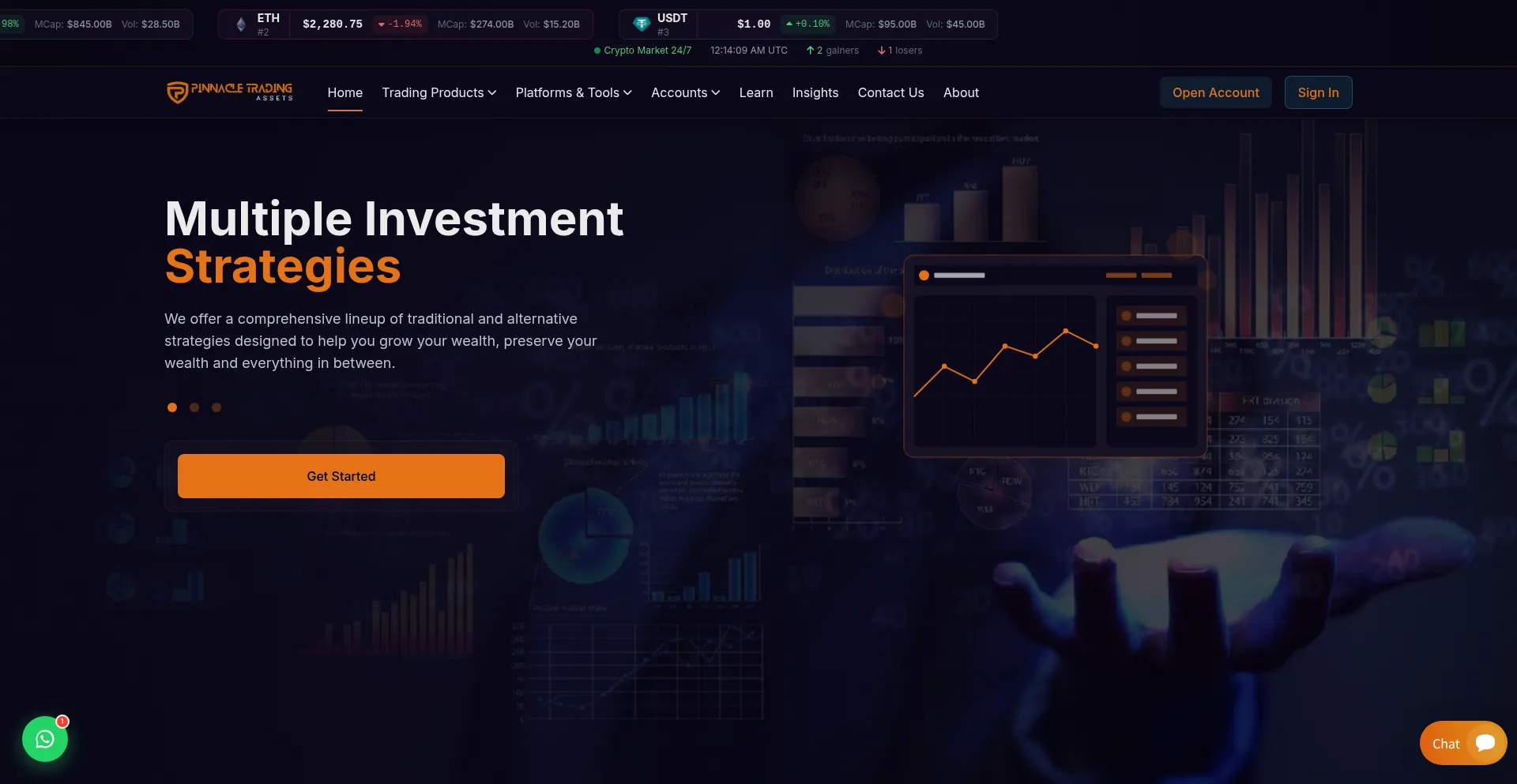 Pinnacletradingassets.com