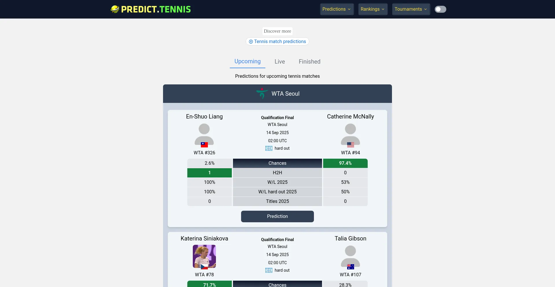 Predict.tennis 安全可靠吗？