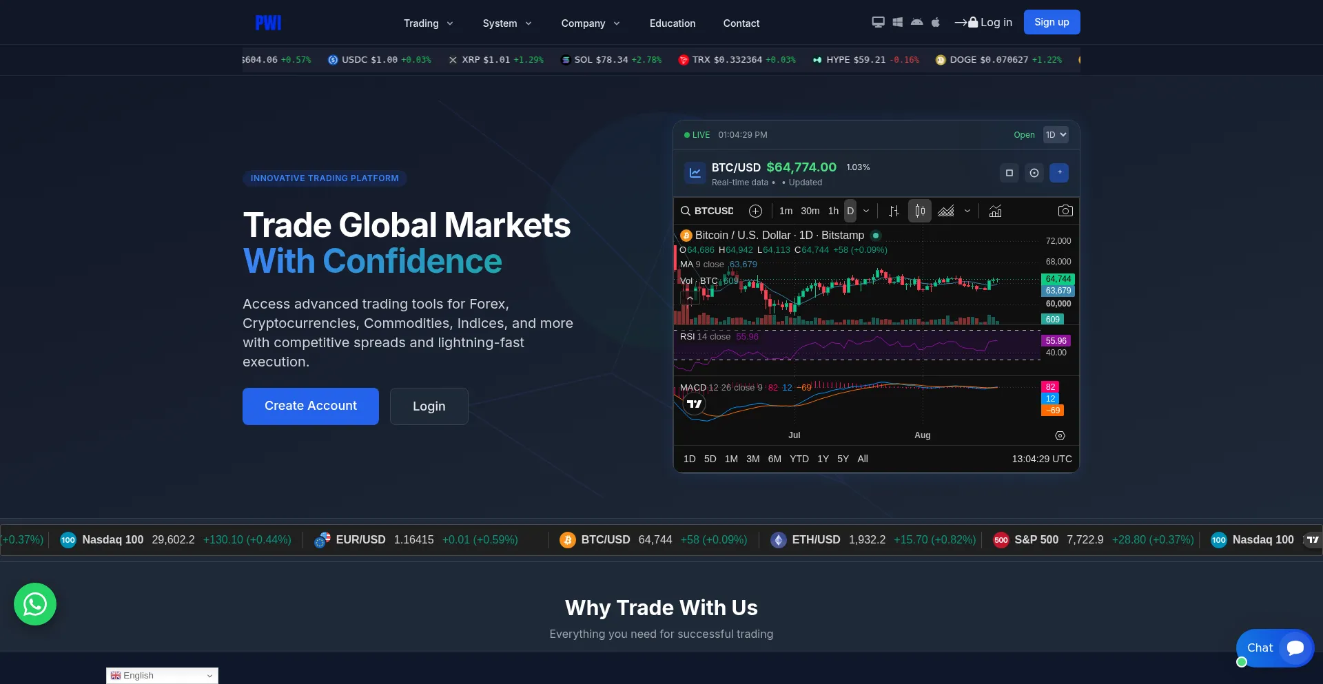 Prestigewealthinvestments.live