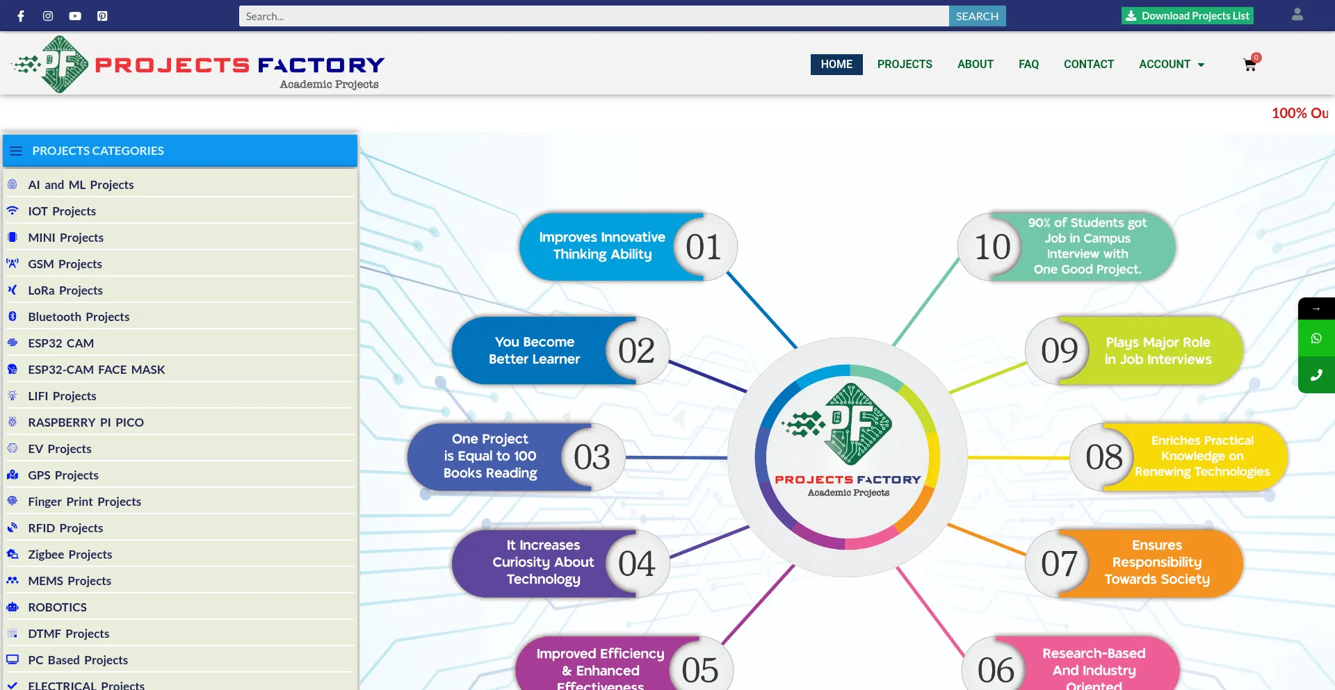 Projectsfactory.in 安全可靠吗？