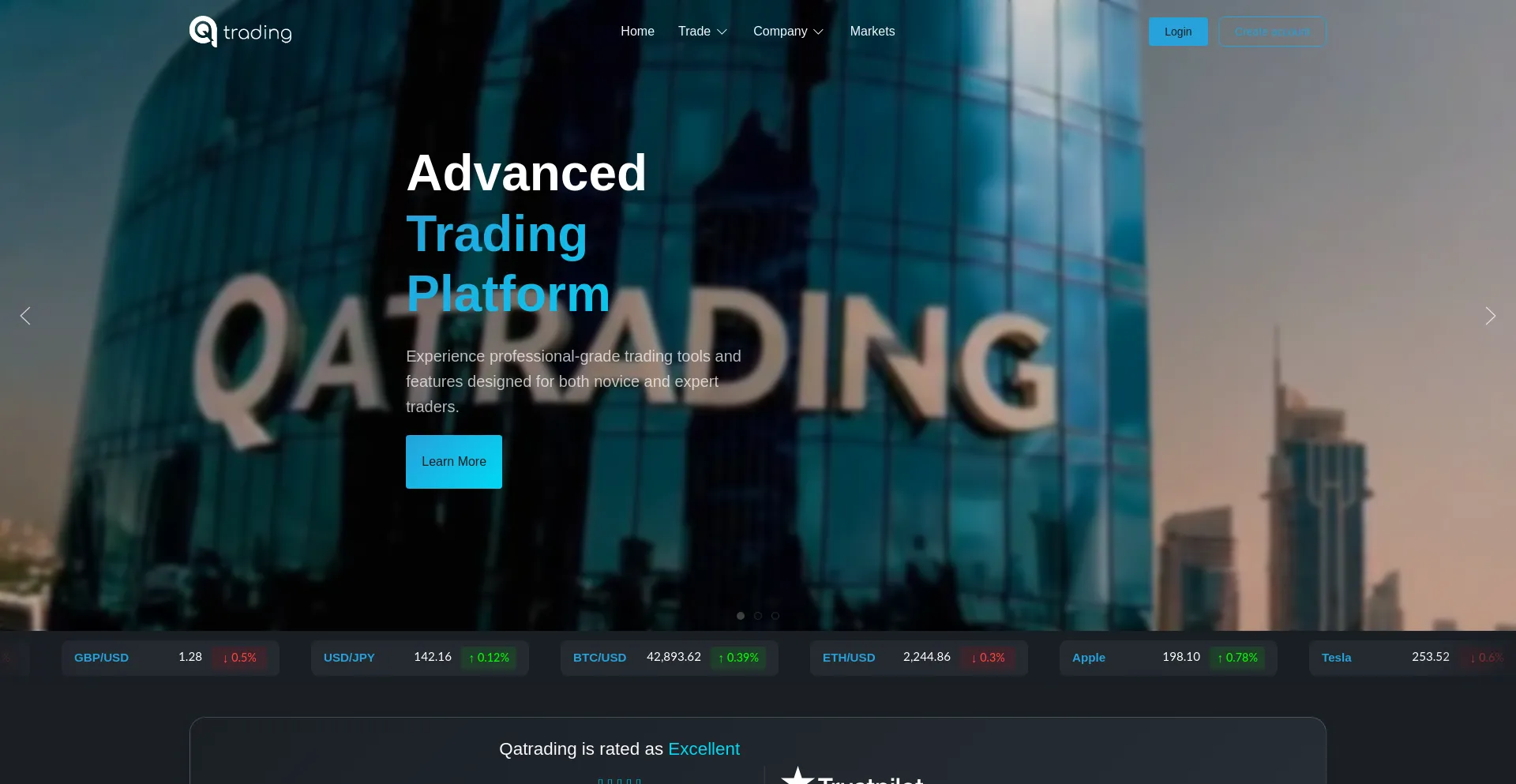 Qatrading.com 安全可靠吗？