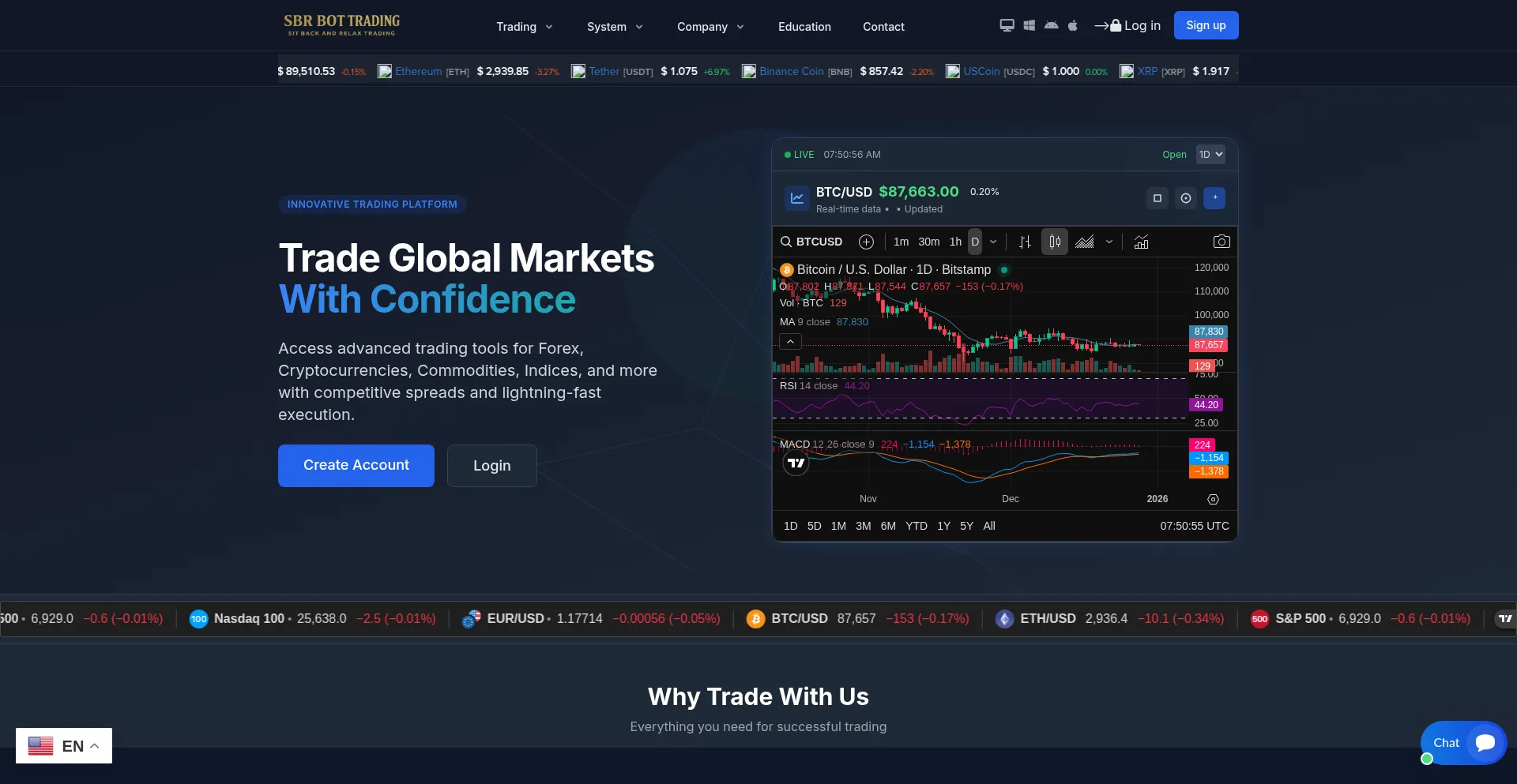 Sbrbottrading.com