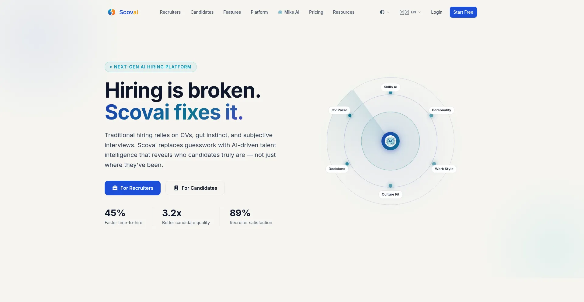 Scovai.com