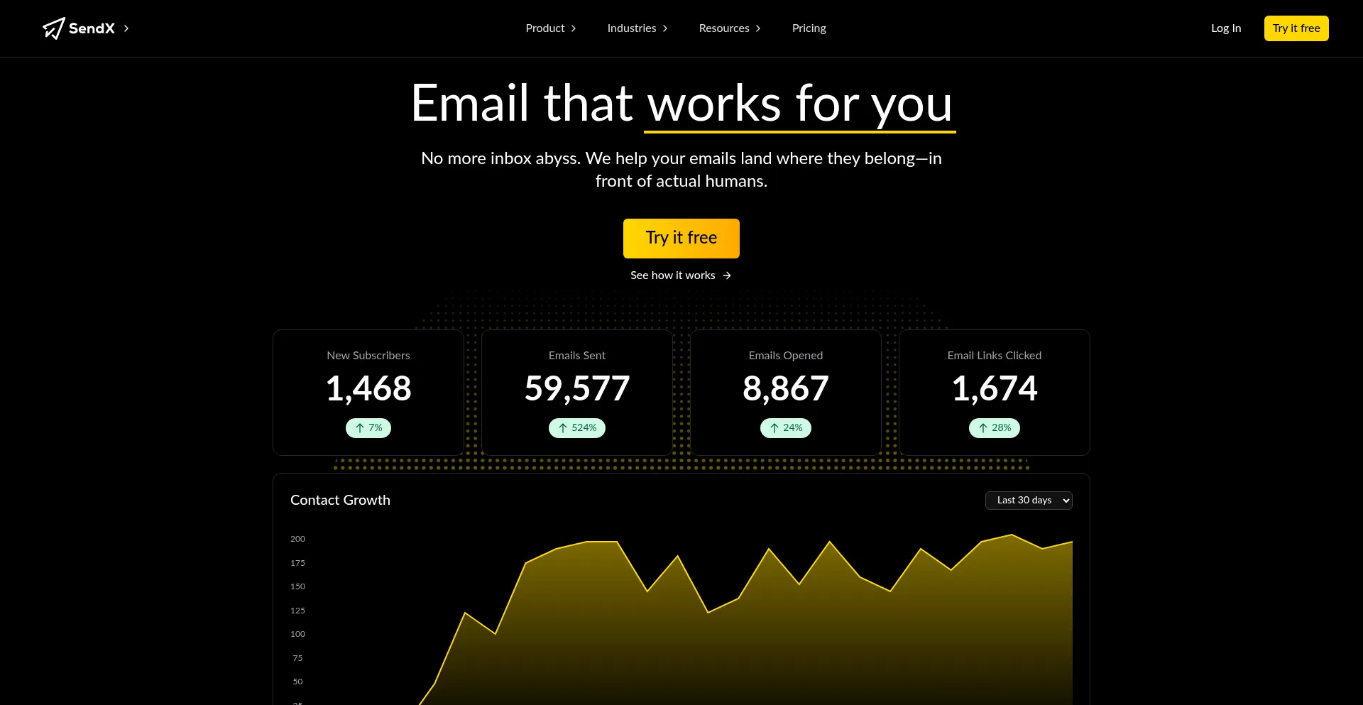 Website screenshot of Sendx.io
