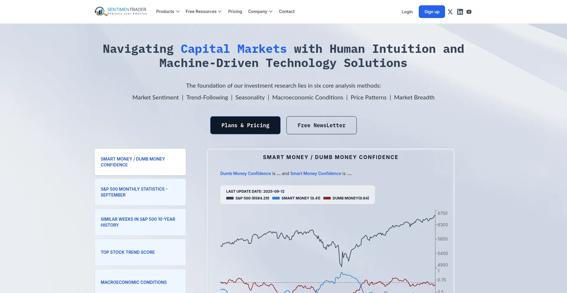 Sentimentrader.com 安全可靠吗？