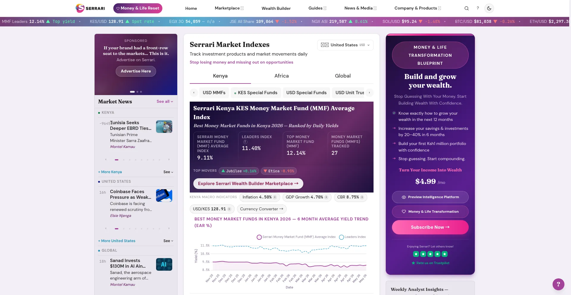 Serrarigroup.com