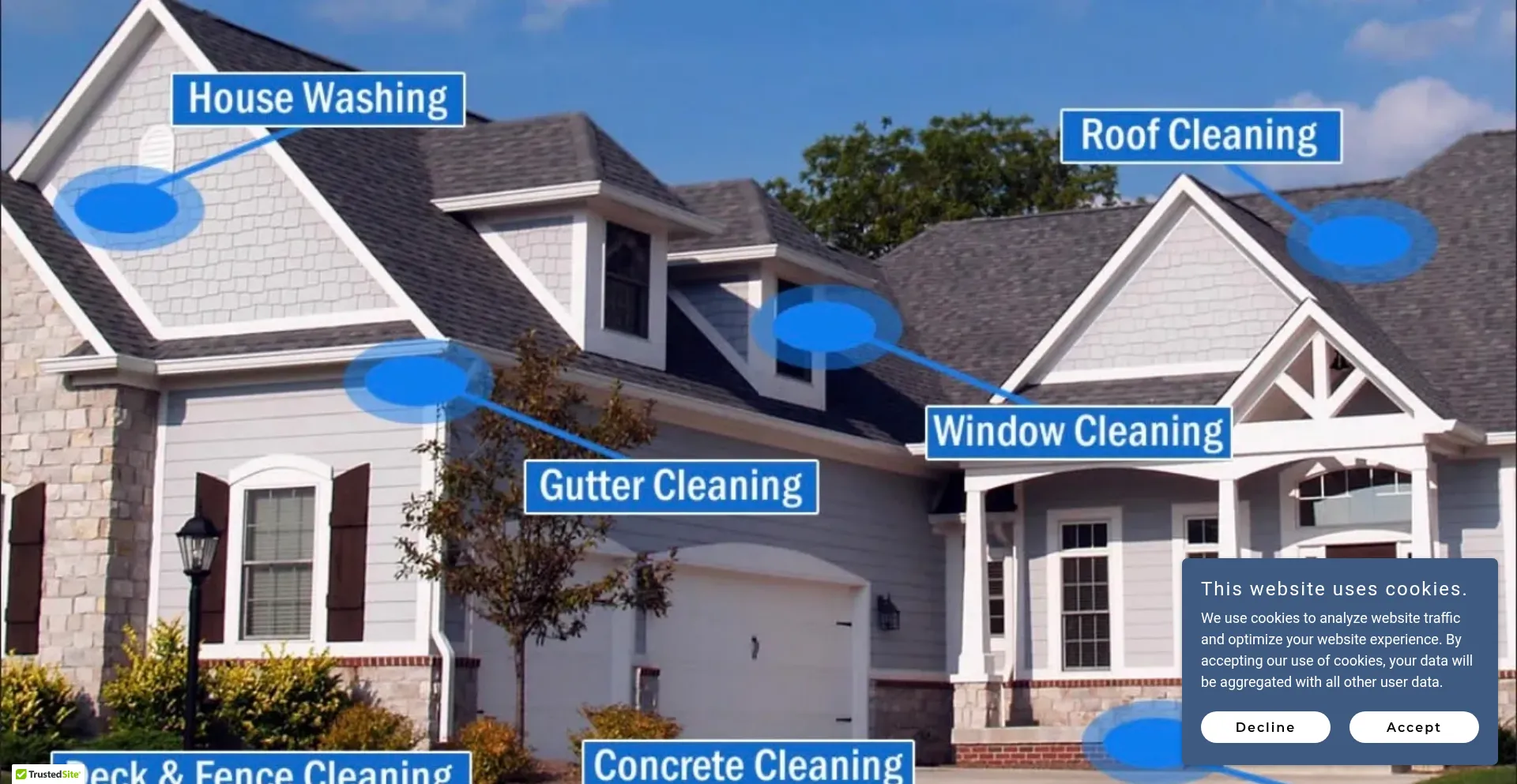 Shorelinesoftwashingllc.com
