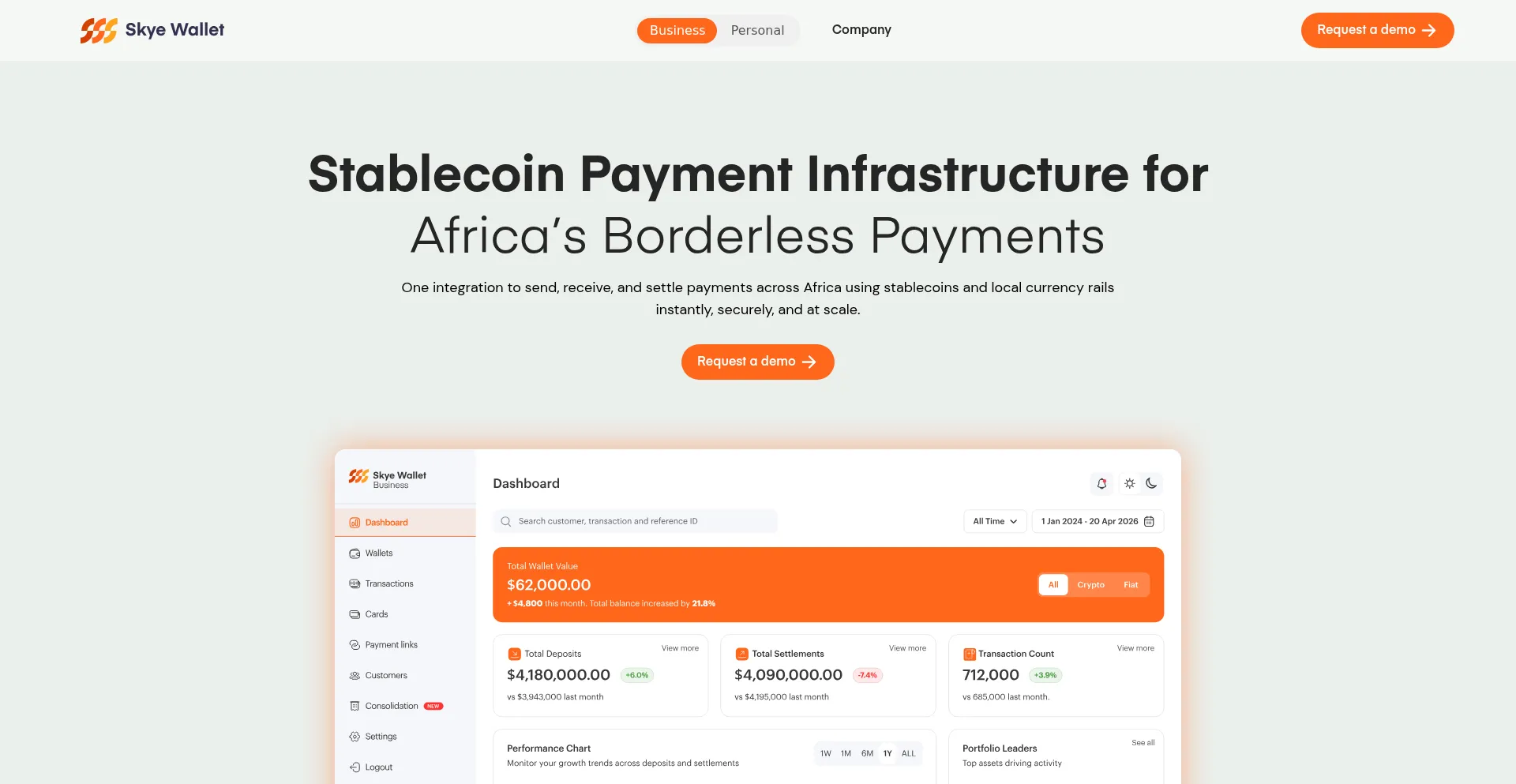 Skyewallet.com