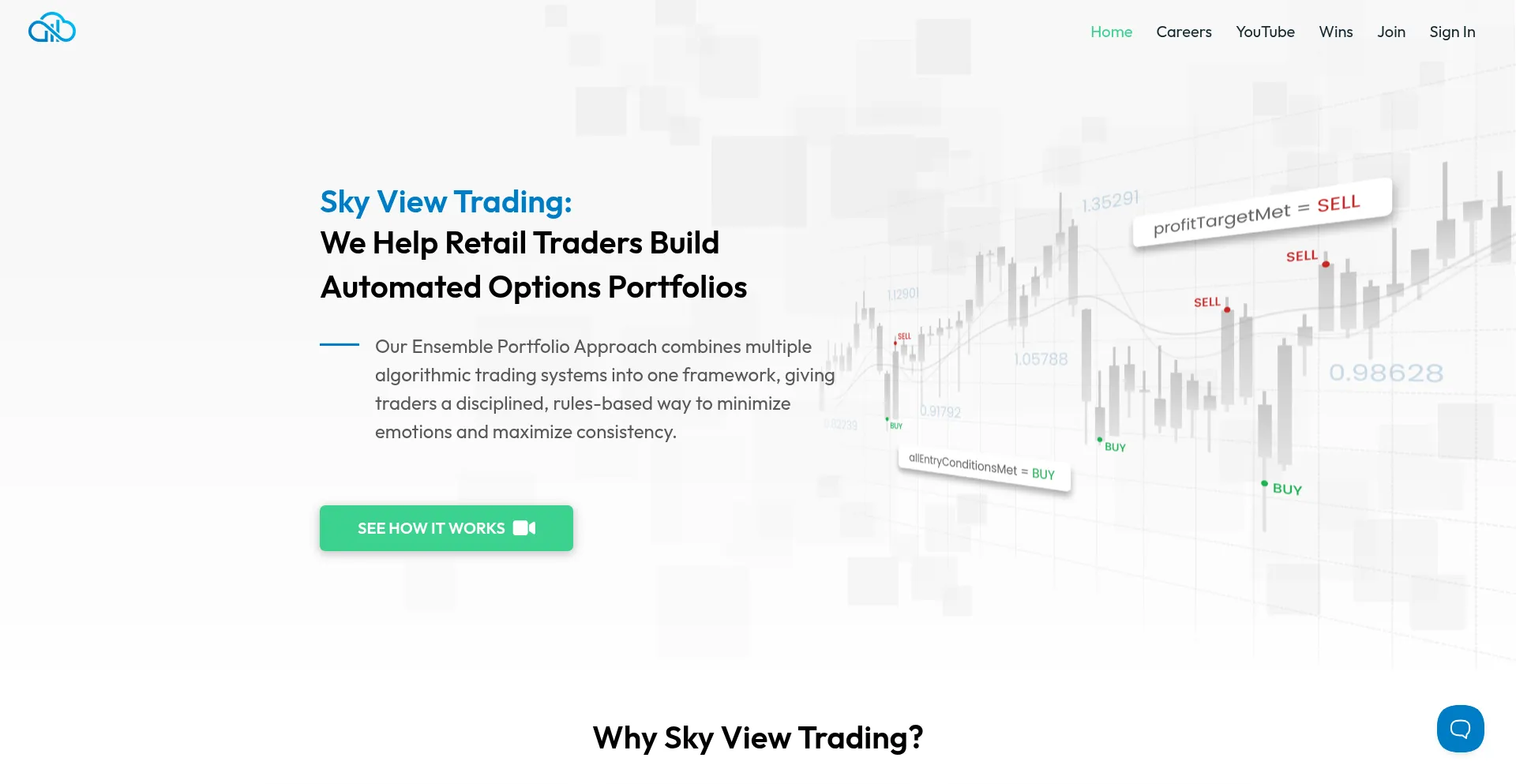 Skyviewtrading.com 安全可靠吗？