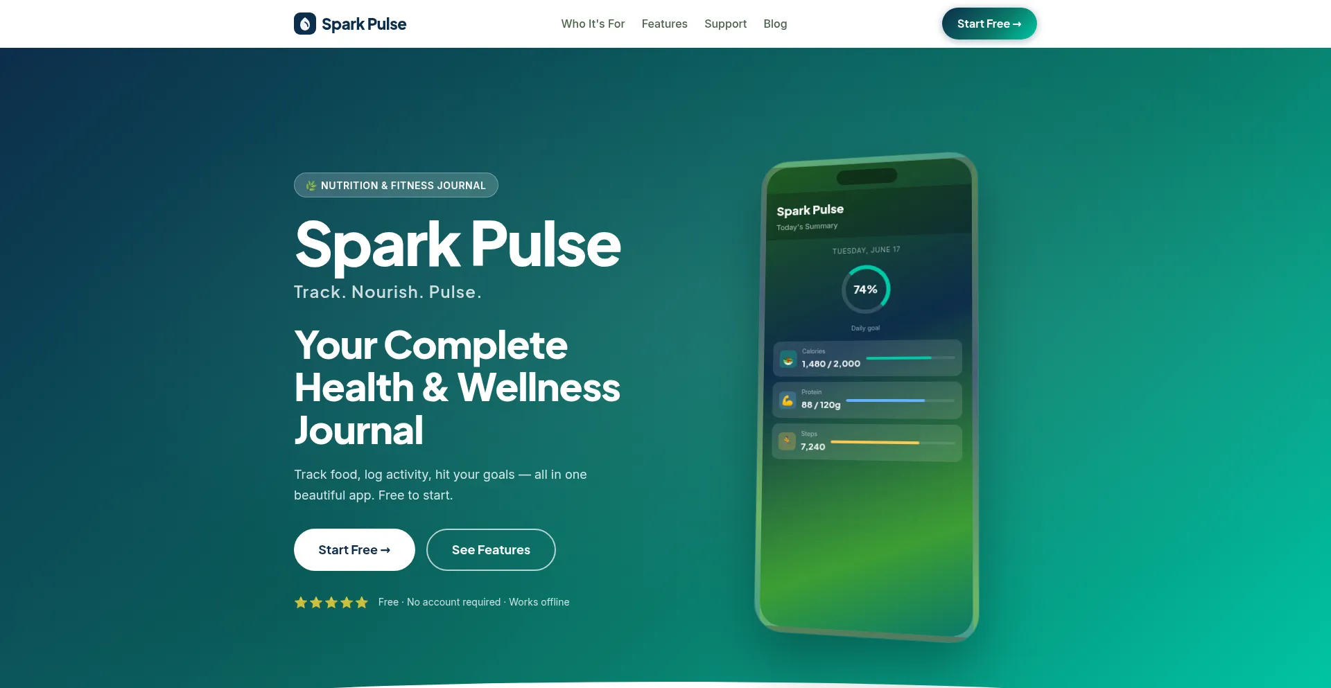 Sparkpulse.ca