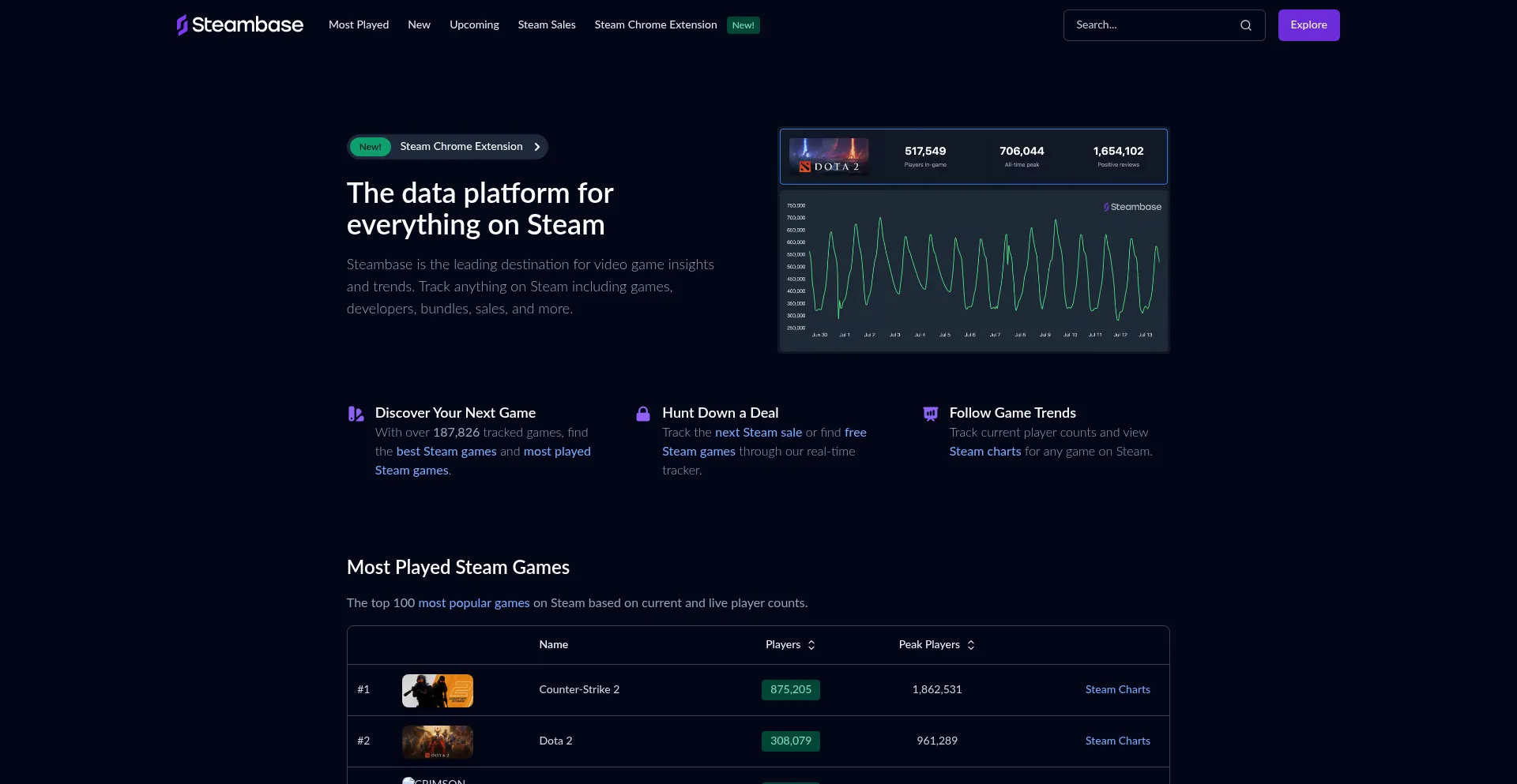 Steambase.io
