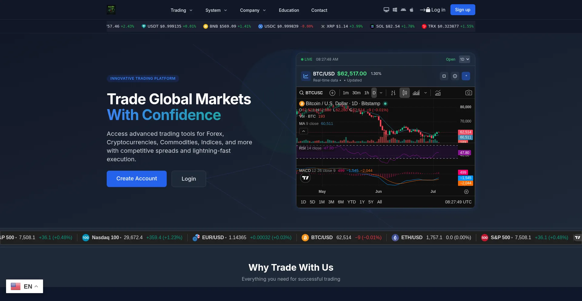 Stockbridgebullrisemarket.com