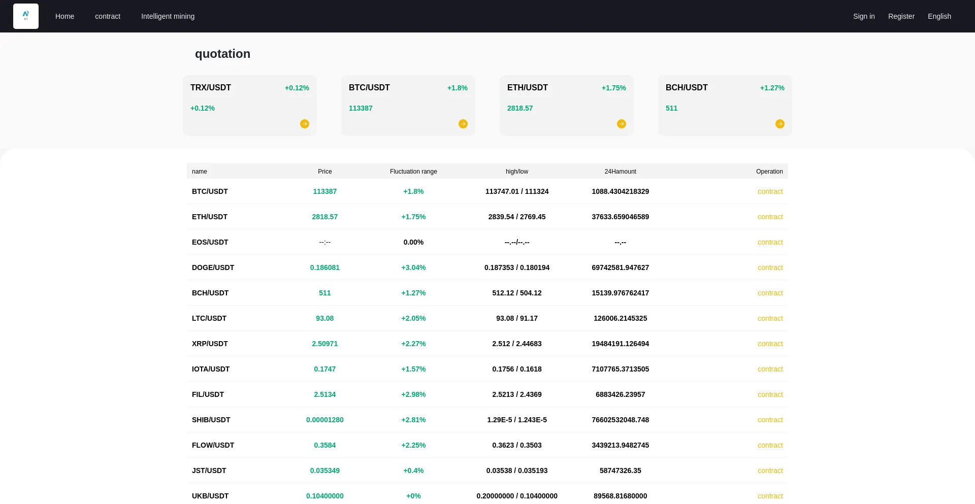 Website screenshot of Stoddata.com