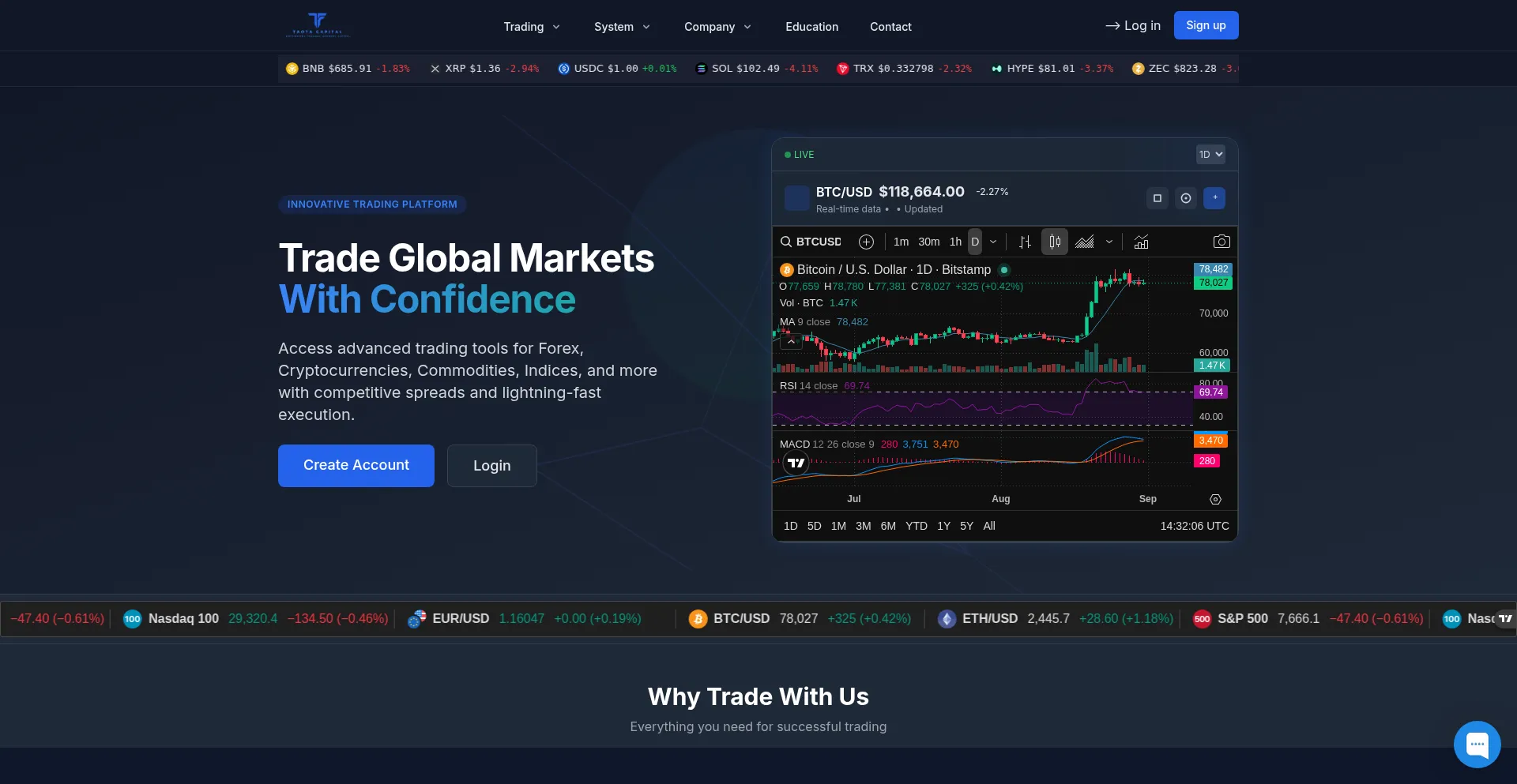 Taotacapital.com