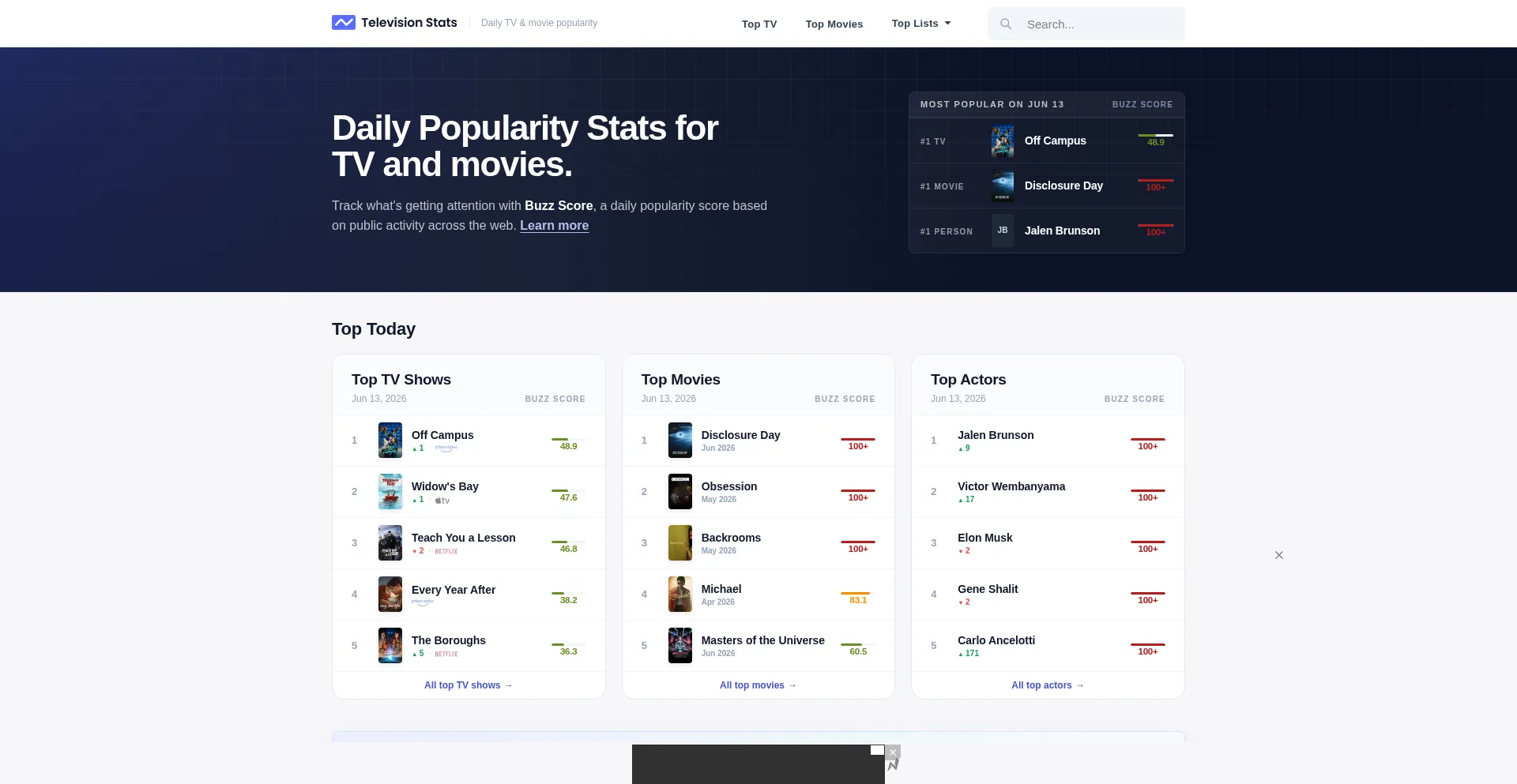 Televisionstats.com