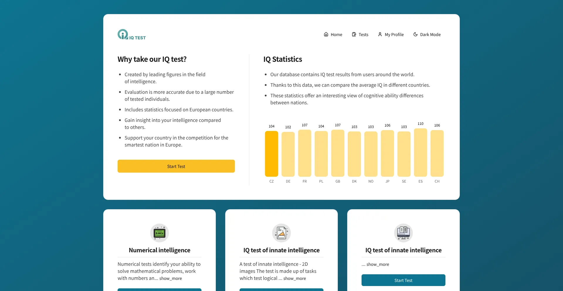 Test-iq.com