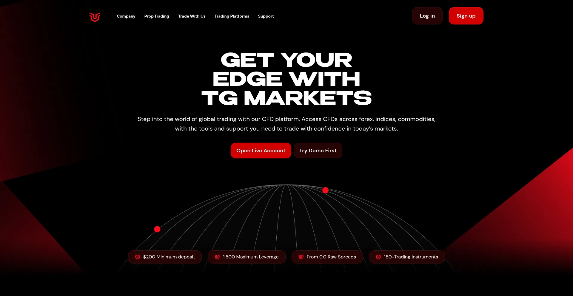 Tgmarkets.com 安全可靠吗？