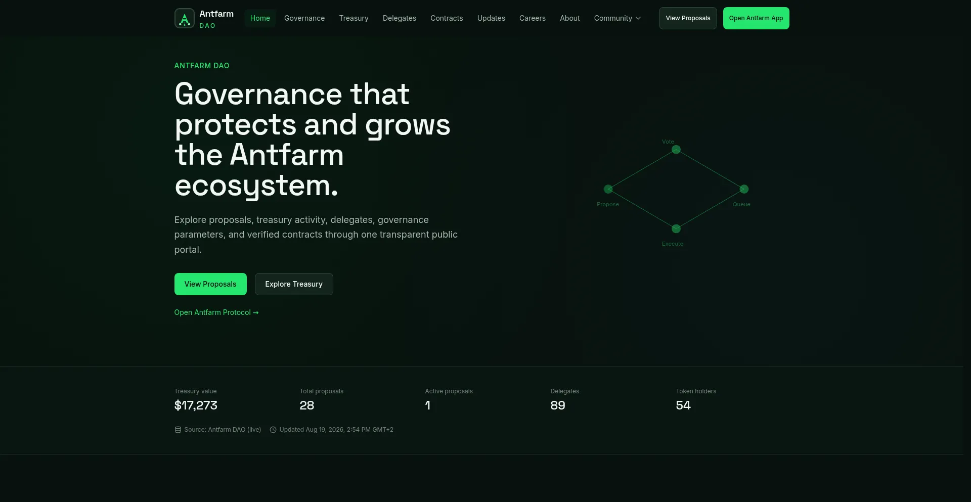 Theantfarm.tech