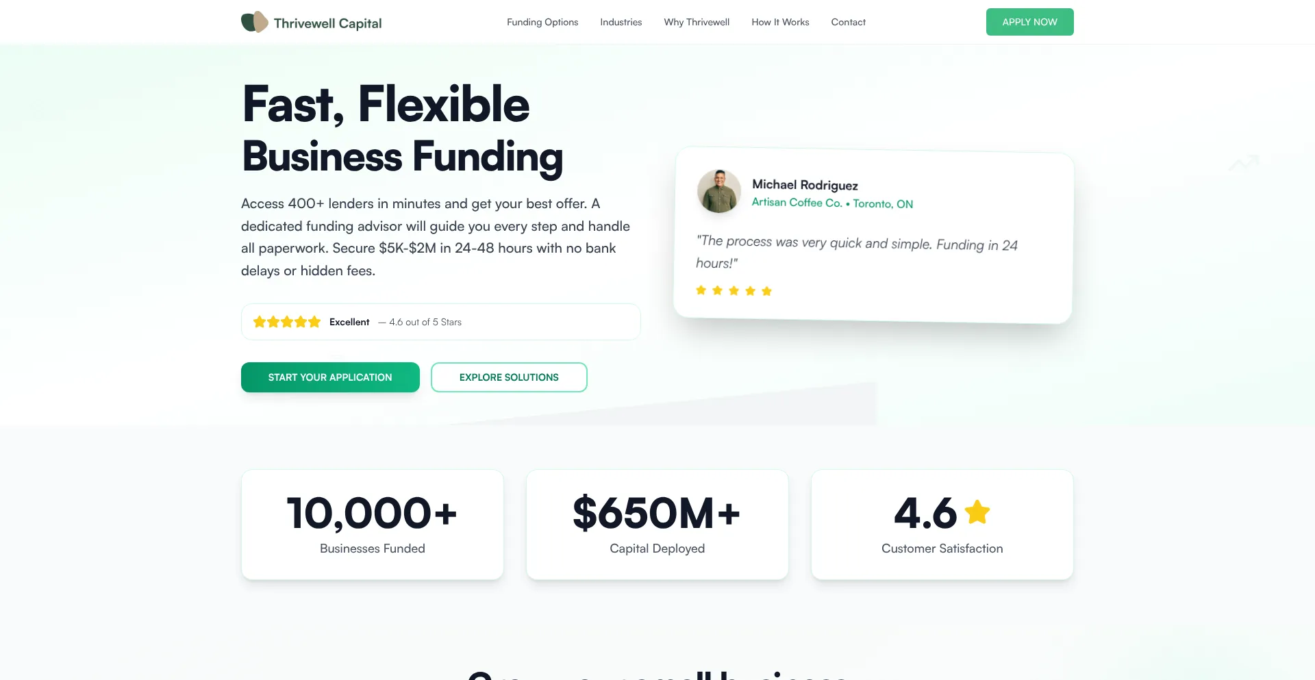 Thrivewellcapitalsite.com 安全可靠吗？