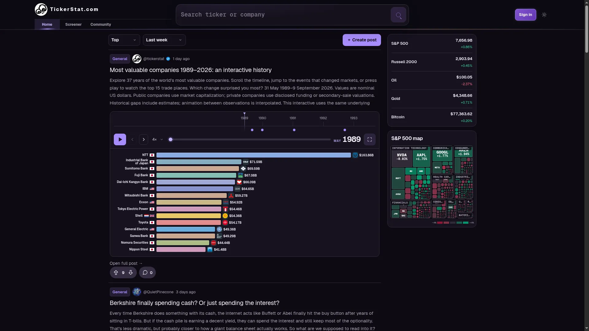 Tickerstat.com