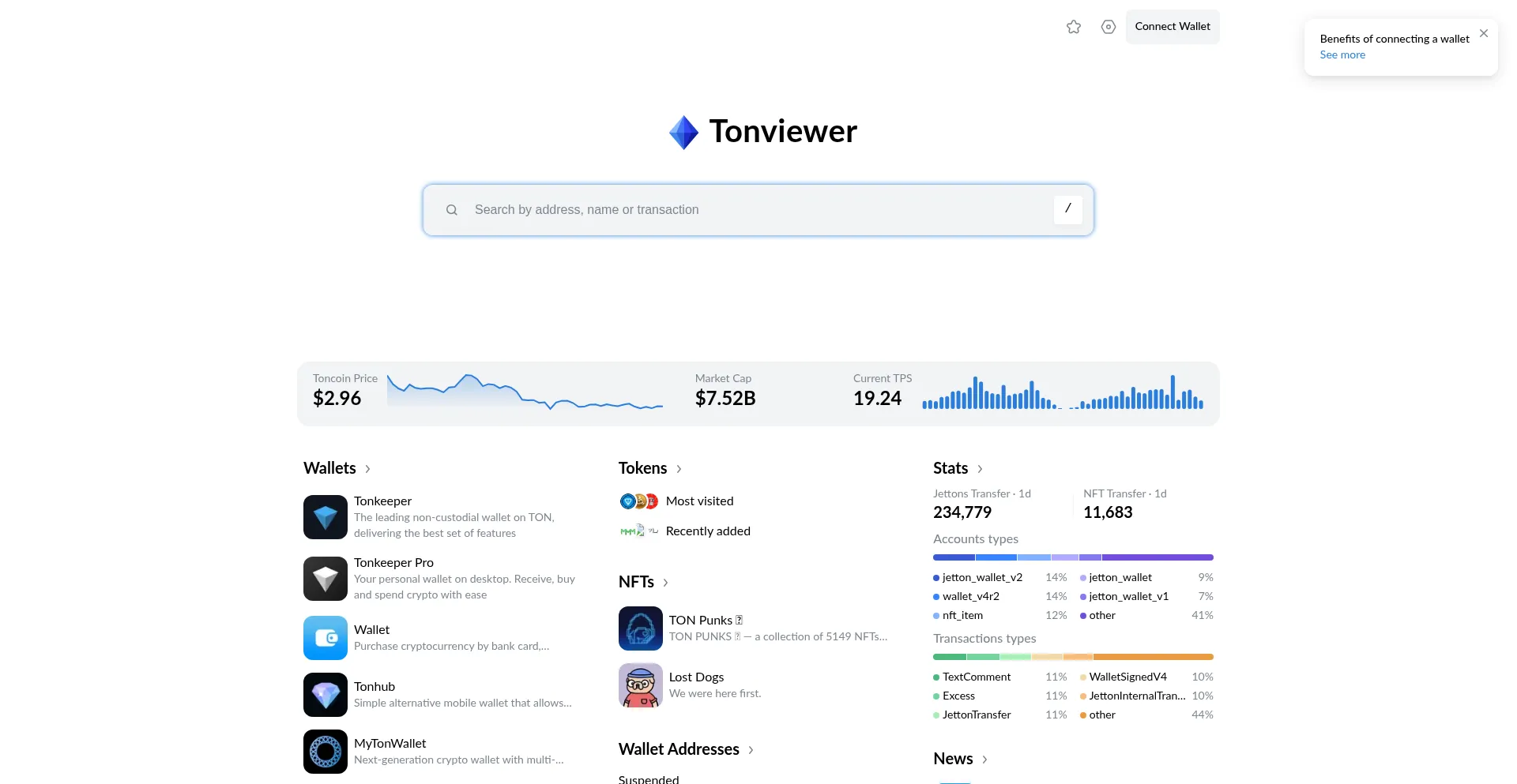 Website screenshot of Tonviewer.com
