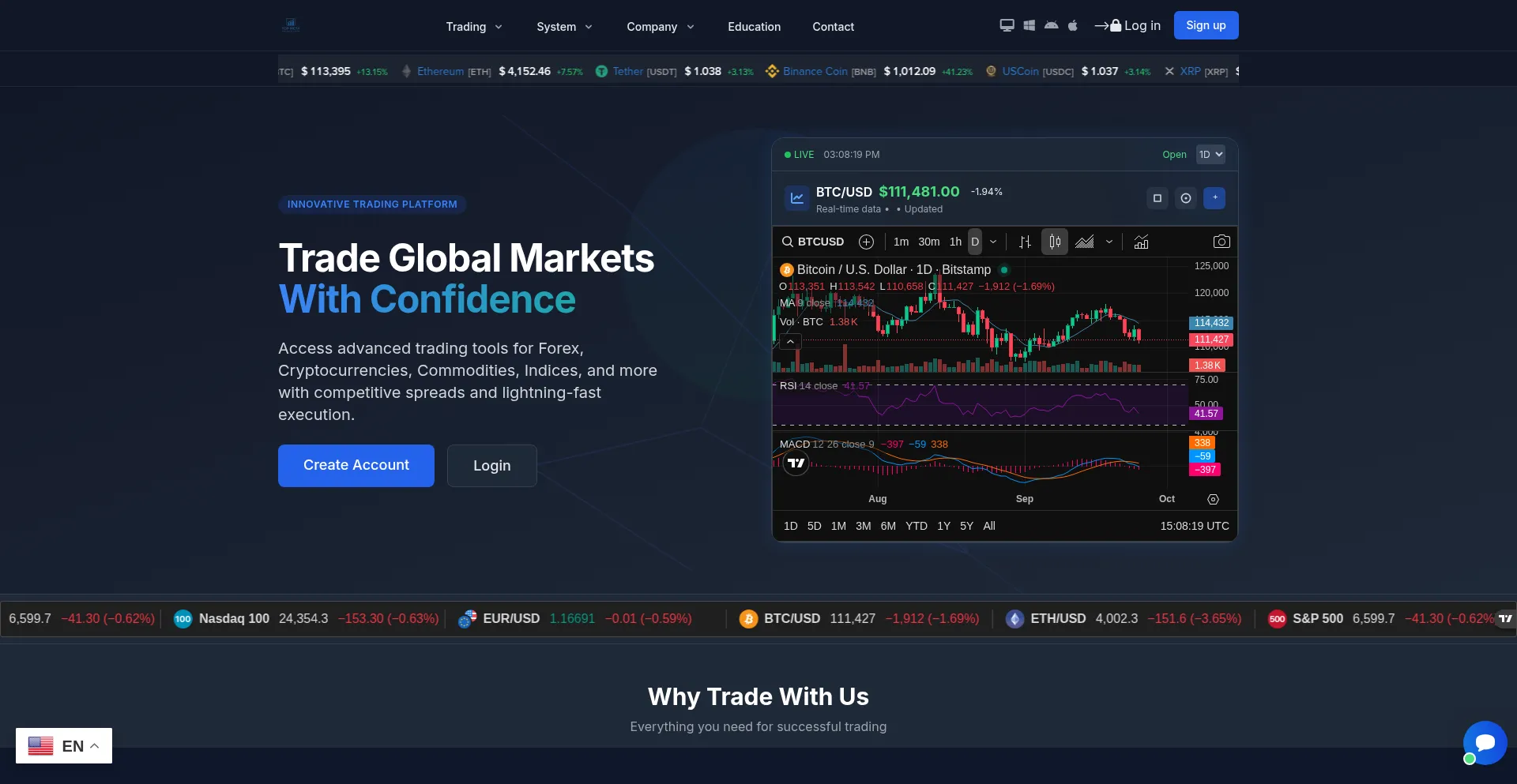 Topmetanalysizfx.info Screenshot