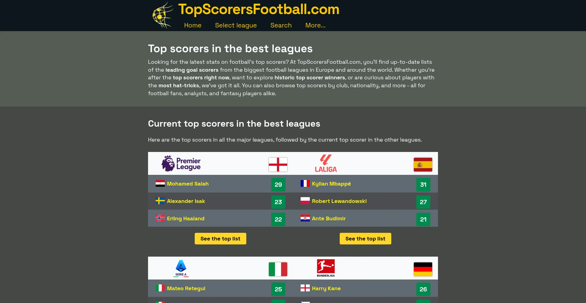Website screenshot of Topscorersfootball.com