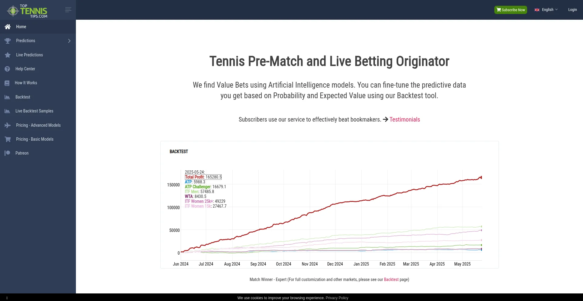 Toptennistips.com 安全可靠吗？