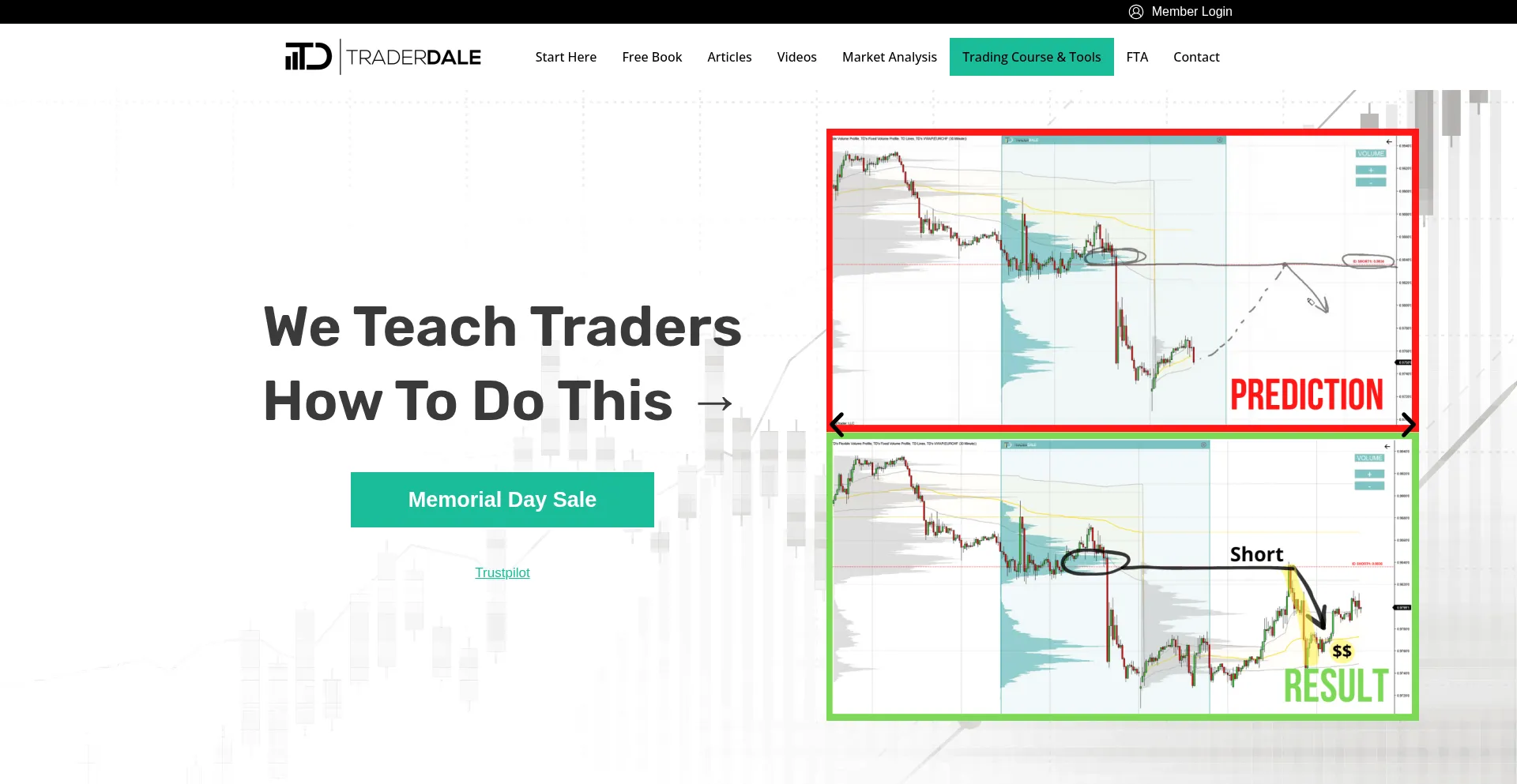 Trader-dale.com