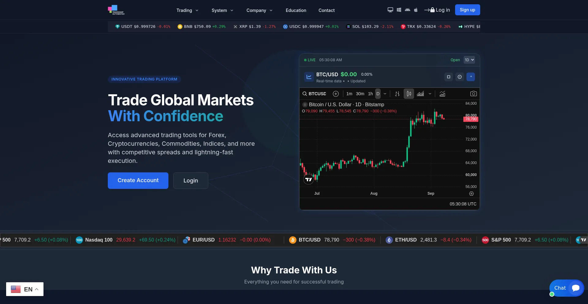 Tradeship-automated.com
