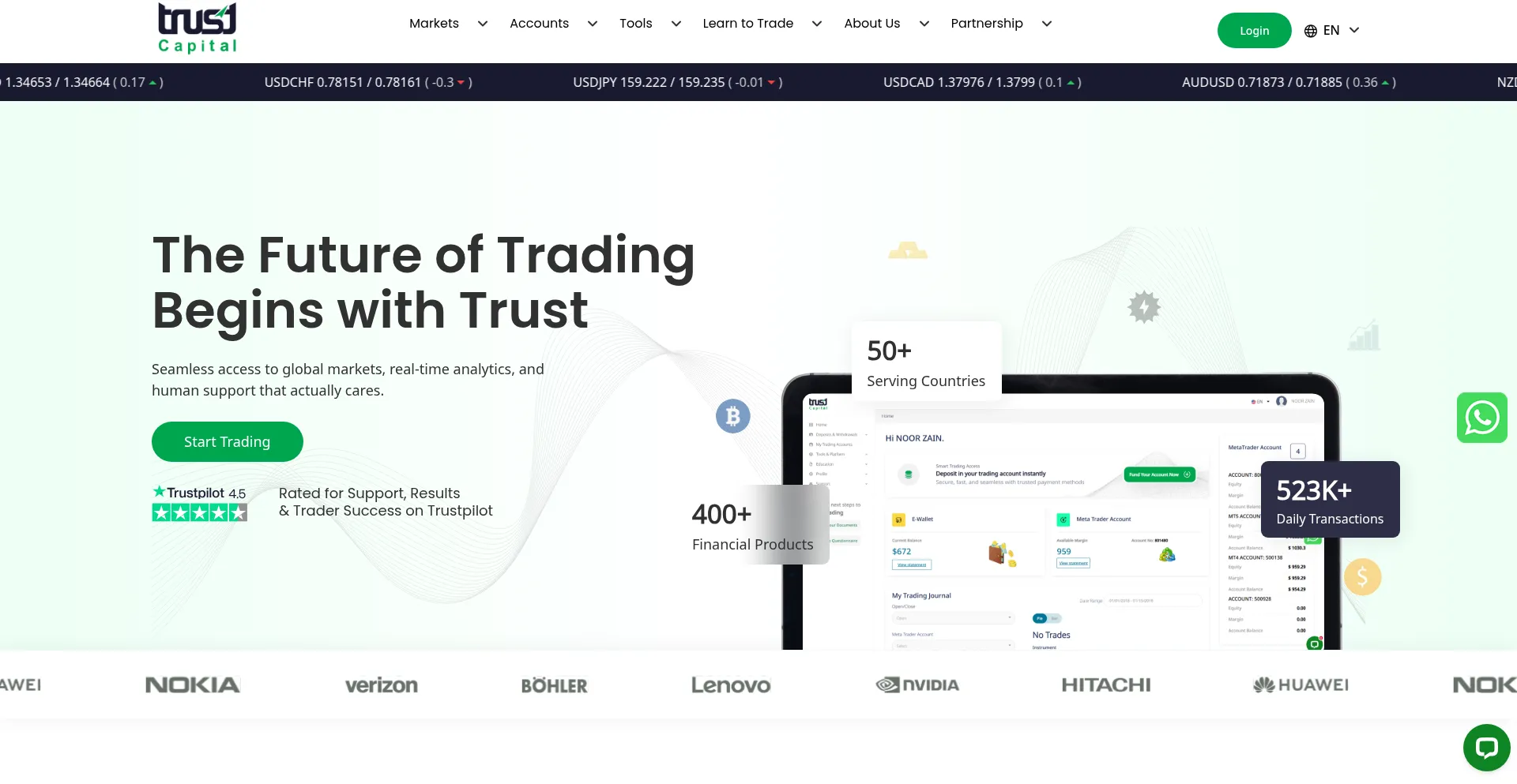 Trustcapital.com
