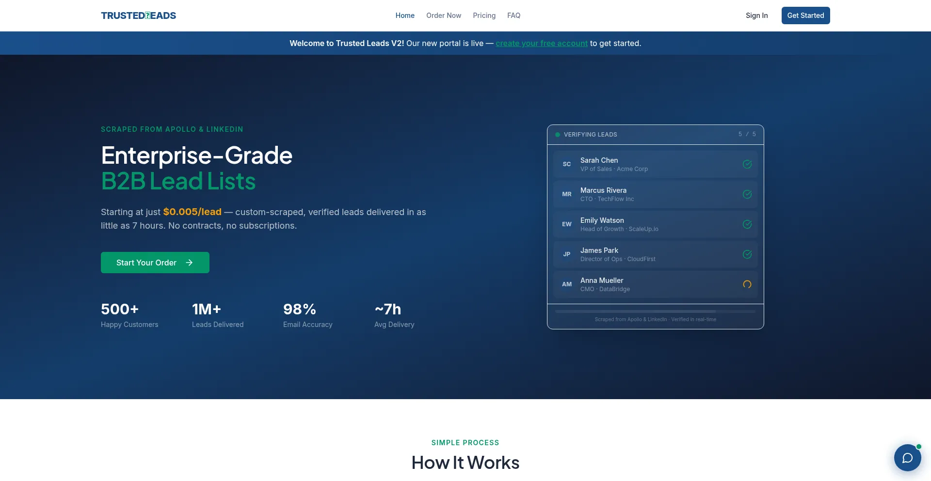 Trustedleads.io