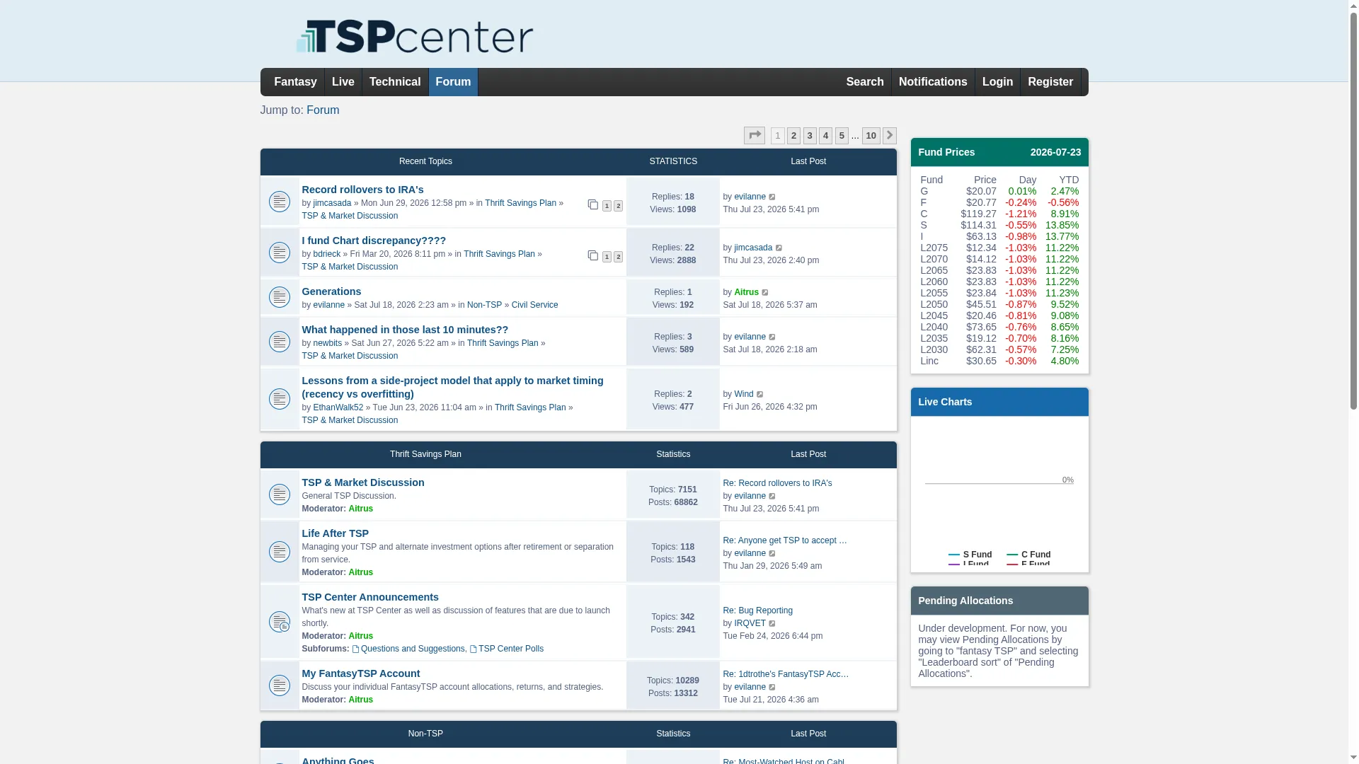 Tspcenter.com