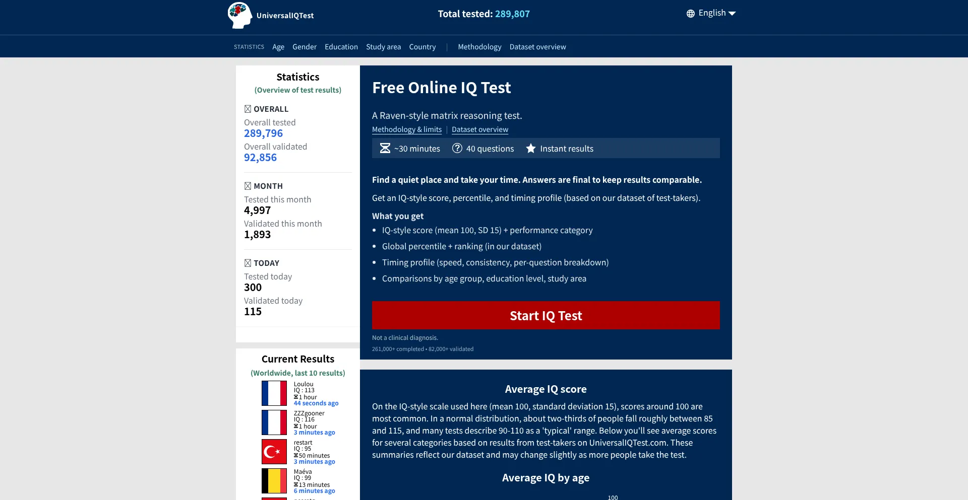 Universaliqtest.com