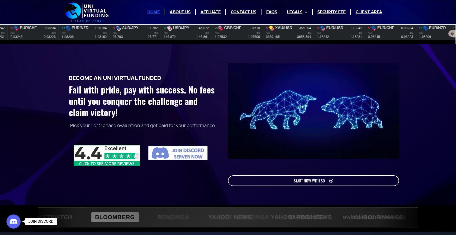 Univirtualfunding.com 安全可靠吗？