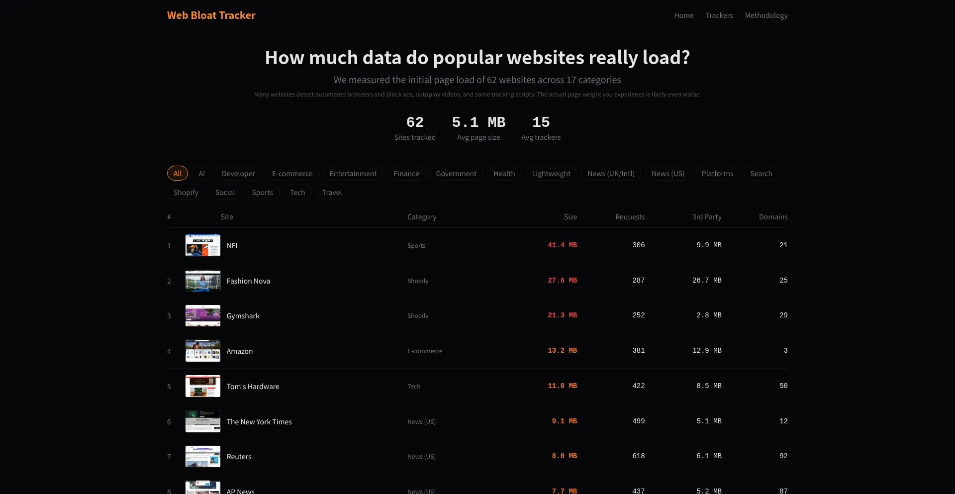 Webbloattracker.com