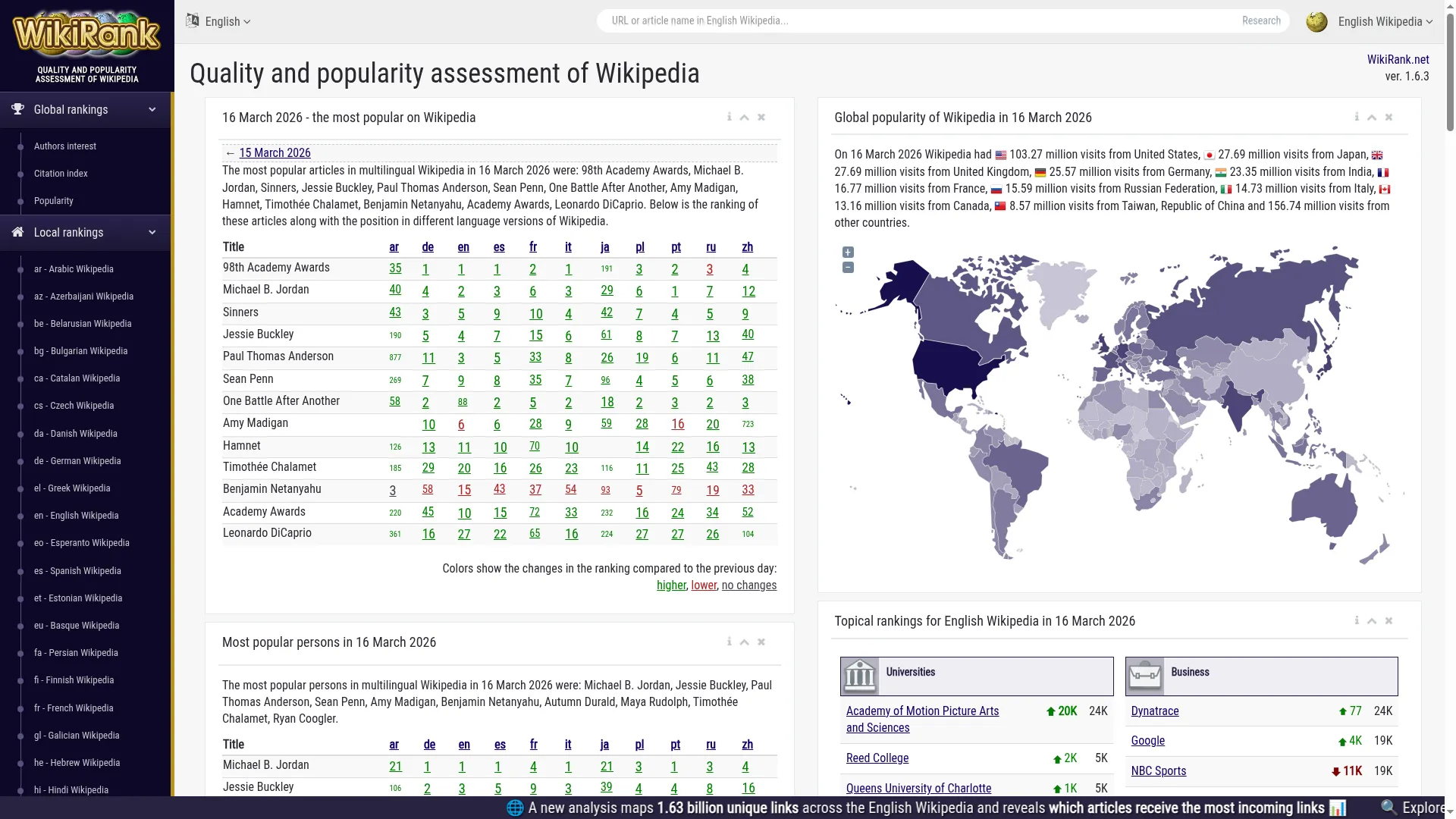 Wikirank.net