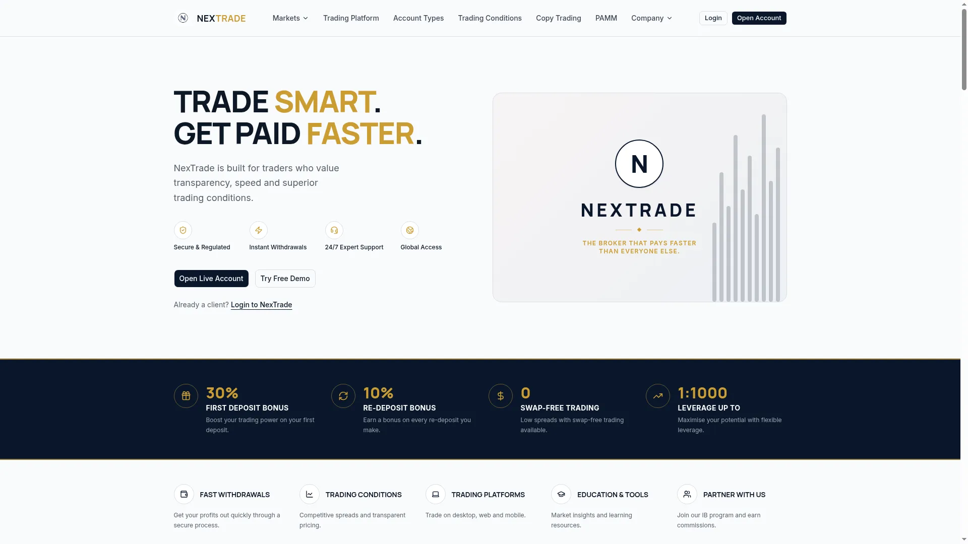 Yournextrade.com