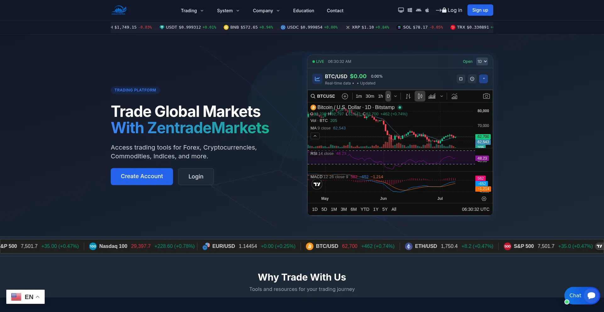 Zentrademarkets.com